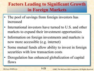 ©2007, The McGraw-Hill Companies, All Rights Reserved
1-21
McGraw-Hill/Irwin
Factors Leading to Significant Growth
in Foreign Markets
• The pool of savings from foreign investors has
increased
• International investors have turned to U.S. and other
markets to expand their investment opportunities
• Information on foreign investments and markets is
now more accessible (e.g. internet)
• Some mutual funds allow ability to invest in foreign
securities with low transaction costs
• Deregulation has enhanced globalization of capital
flows
 