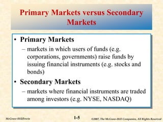 ©2007, The McGraw-Hill Companies, All Rights Reserved
1-5
McGraw-Hill/Irwin
Primary Markets versus Secondary
Markets
• Primary Markets
– markets in which users of funds (e.g.
corporations, governments) raise funds by
issuing financial instruments (e.g. stocks and
bonds)
• Secondary Markets
– markets where financial instruments are traded
among investors (e.g. NYSE, NASDAQ)
 