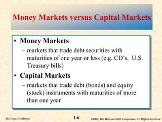 ©2007, The McGraw-Hill Companies, All Rights Reserved
1-6
McGraw-Hill/Irwin
Money Markets versus Capital Markets
• Money Markets
– markets that trade debt securities with
maturities of one year or less (e.g. CD’s, U.S.
Treasury bills)
• Capital Markets
– markets that trade debt (bonds) and equity
(stock) instruments with maturities of more
than one year
 