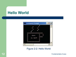 Fundamentals of Java
12
Hello World
Figure 2-2: Hello World
 
