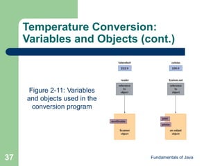 Fundamentals of Java
37
Temperature Conversion:
Variables and Objects (cont.)
Figure 2-11: Variables
and objects used in the
conversion program
 