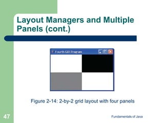 Fundamentals of Java
47
Layout Managers and Multiple
Panels (cont.)
Figure 2-14: 2-by-2 grid layout with four panels
 