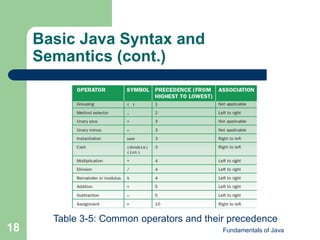 Fundamentals of Java
18
Basic Java Syntax and
Semantics (cont.)
Table 3-5: Common operators and their precedence
 