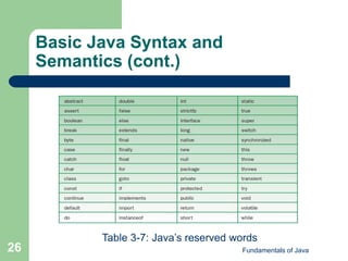 Fundamentals of Java
26
Basic Java Syntax and
Semantics (cont.)
Table 3-7: Java’s reserved words
 