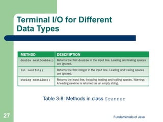 Fundamentals of Java
27
Terminal I/O for Different
Data Types
Table 3-8: Methods in class Scanner
 