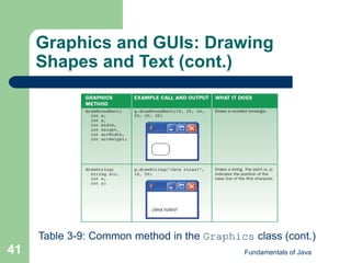 Fundamentals of Java
41
Graphics and GUIs: Drawing
Shapes and Text (cont.)
Table 3-9: Common method in the Graphics class (cont.)
 