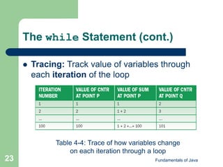 Fundamentals of Java
23
The while Statement (cont.)
 Tracing: Track value of variables through
each iteration of the loop
Table 4-4: Trace of how variables change
on each iteration through a loop
 