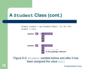 Fundamentals of Java
18
A Student Class (cont.)
Figure 5-3: Student variable before and after it has
been assigned the value null
 