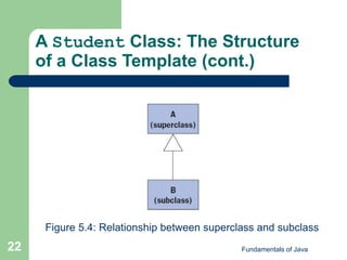 Fundamentals of Java
22
A Student Class: The Structure
of a Class Template (cont.)
Figure 5.4: Relationship between superclass and subclass
 