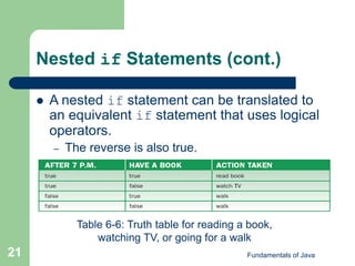Fundamentals of Java
21
Nested if Statements (cont.)
Table 6-6: Truth table for reading a book,
watching TV, or going for a walk
 A nested if statement can be translated to
an equivalent if statement that uses logical
operators.
– The reverse is also true.
 