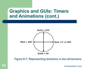 Fundamentals of Java
43
Graphics and GUIs: Timers
and Animations (cont.)
Figure 6-7: Representing directions in two dimensions
 