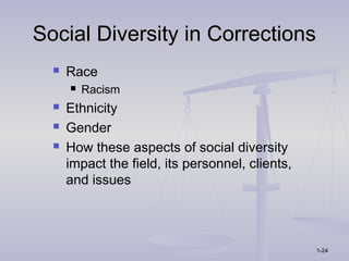 Social Diversity in Corrections
     Race
         Racism
     Ethnicity
     Gender
     How these aspects of social diversity
      impact the field, its personnel, clients,
      and issues




                                                  1-24
 