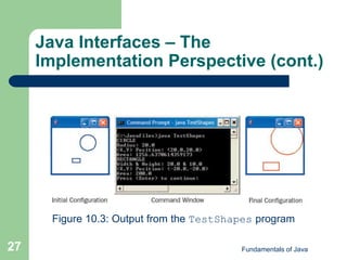 Fundamentals of Java
27
Java Interfaces – The
Implementation Perspective (cont.)
Figure 10.3: Output from the TestShapes program
 