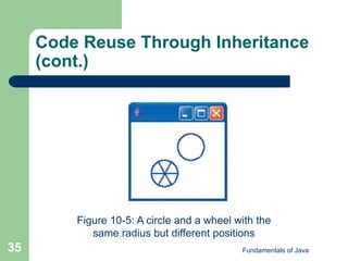 Fundamentals of Java
35
Code Reuse Through Inheritance
(cont.)
Figure 10-5: A circle and a wheel with the
same radius but different positions
 