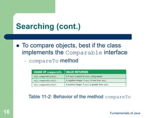 Fundamentals of Java
16
Searching (cont.)
 To compare objects, best if the class
implements the Comparable interface
– compareTo method
Table 11-2: Behavior of the method compareTo
 