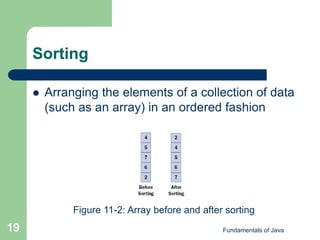 Fundamentals of Java
19
Sorting
 Arranging the elements of a collection of data
(such as an array) in an ordered fashion
Figure 11-2: Array before and after sorting
 
