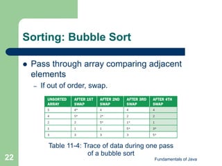 Fundamentals of Java
22
Sorting: Bubble Sort
 Pass through array comparing adjacent
elements
– If out of order, swap.
Table 11-4: Trace of data during one pass
of a bubble sort
 
