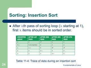 Fundamentals of Java
24
Sorting: Insertion Sort
 After kth pass of sorting loop (k starting at 1),
first k items should be in sorted order.
Table 11-4: Trace of data during an insertion sort
 