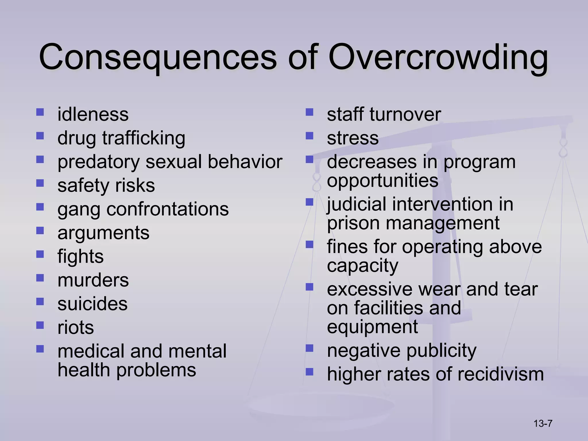 Consequences of Overcrowding
   idleness                       staff turnover
   drug trafficking               stress
   predatory sexual behavior      decreases in program
   safety risks                    opportunities
   gang confrontations            judicial intervention in
                                    prison management
   arguments
                                   fines for operating above
   fights                          capacity
   murders                        excessive wear and tear
   suicides                        on facilities and
   riots                           equipment
   medical and mental             negative publicity
    health problems                higher rates of recidivism

                                                            13-7
 