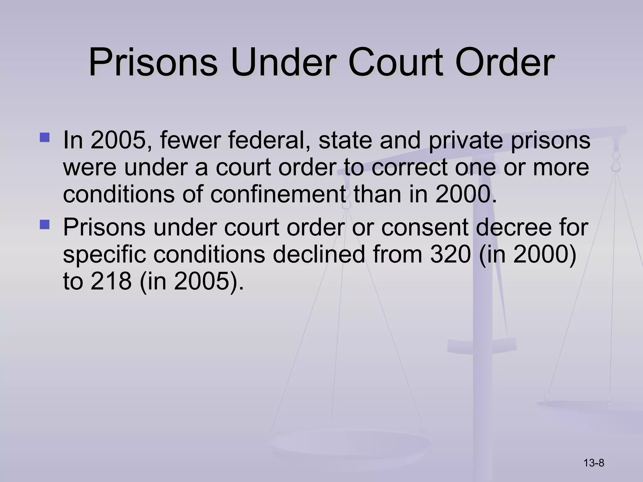 Prisons Under Court Order
   In 2005, fewer federal, state and private prisons
    were under a court order to correct one or more
    conditions of confinement than in 2000.
   Prisons under court order or consent decree for
    specific conditions declined from 320 (in 2000)
    to 218 (in 2005).




                                                    13-8
 