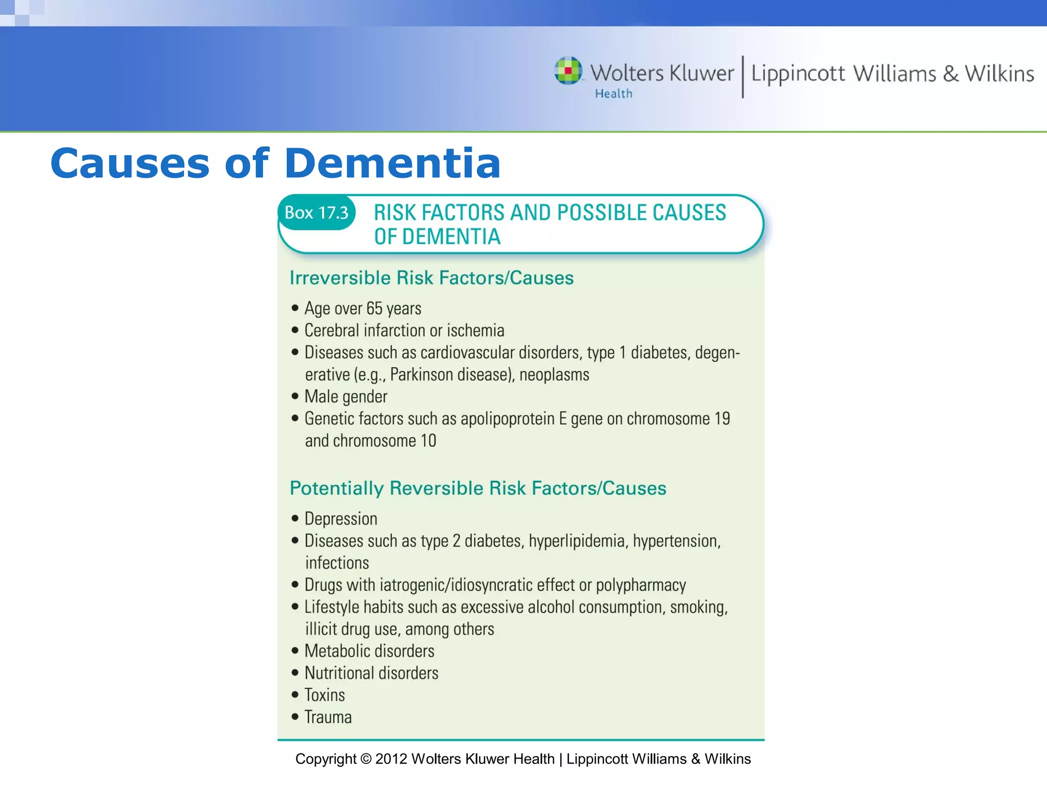 Causes of Dementia 
Copyright © 2012 Wolters Kluwer Health | Lippincott Williams & Wilkins 
 