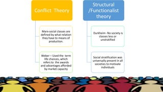 Ch2 Terms ,concepts and their use in sociology 
