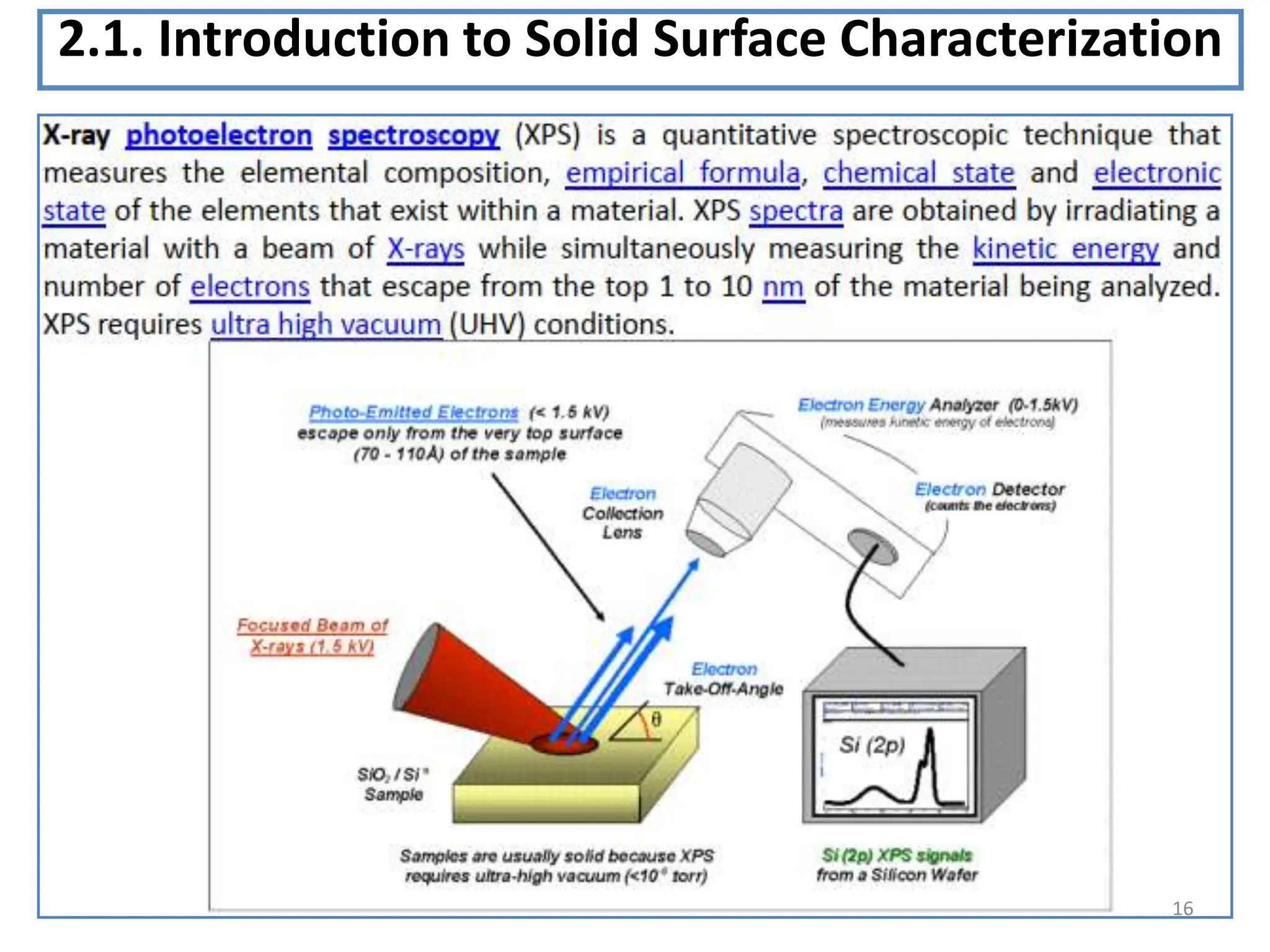 16
2.1. Introduction to Solid Surface Characterization
 