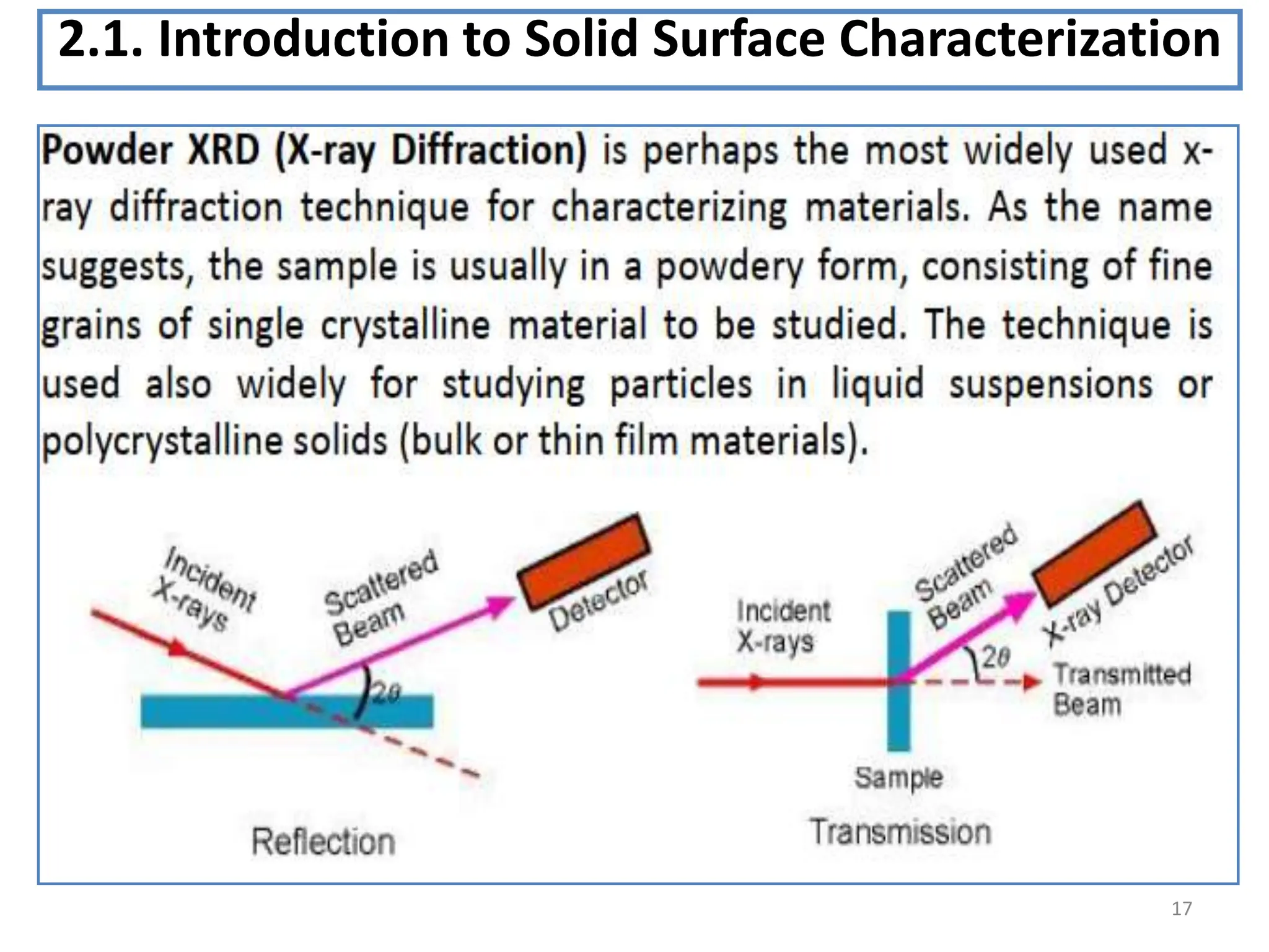 17
2.1. Introduction to Solid Surface Characterization
 