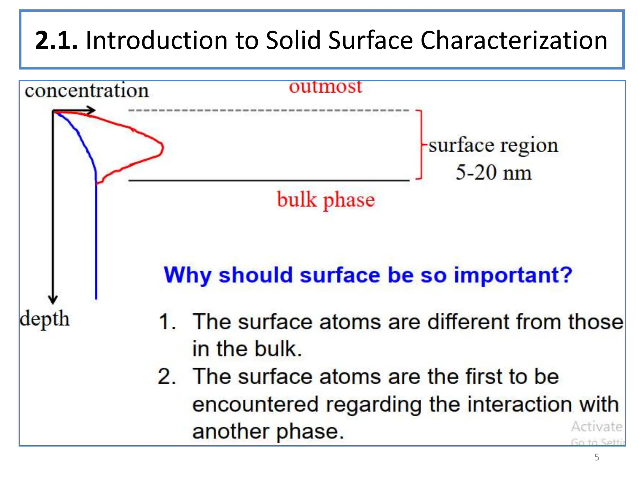 2.1. Introduction to Solid Surface Characterization
5
 