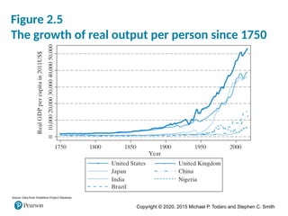 Copyright © 2020, 2015 Michael P. Todaro and Stephen C. Smith
Figure 2.5
The growth of real output per person since 1750
Source: Data from Maddison Project Database
 