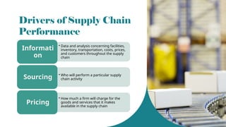 Supply Chain Drivers and Metrics -Supply Chain Management | PPTX