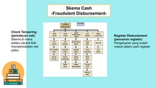 PPT CHAPTER 3 (1).pptx