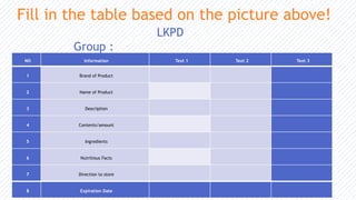 NO Information Text 1 Text 2 Text 3
1 Brand of Product
2 Name of Product
3 Description
4 Contents/amount
5 Ingredients
6 Nutritious Facts
7 Direction to store
8 Expiration Date
Fill in the table based on the picture above!
LKPD
Group :
 