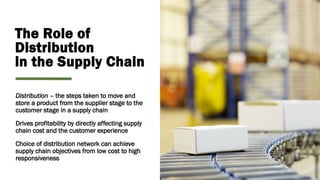 Distribution Networks in Supply Chain Management | PPTX