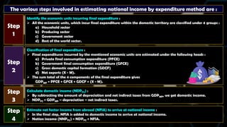 Estimating Income PPT CHAPTER 4 Economics_02d51810-35f6-4dc4-b7fd-d5af6499292a.pdf