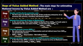 Estimating Income PPT CHAPTER 4 Economics_02d51810-35f6-4dc4-b7fd-d5af6499292a.pdf