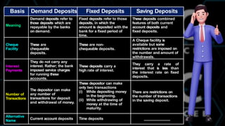 PPT CHAPTER 6_Class 12th_Banking_Macroeconomics.pptx