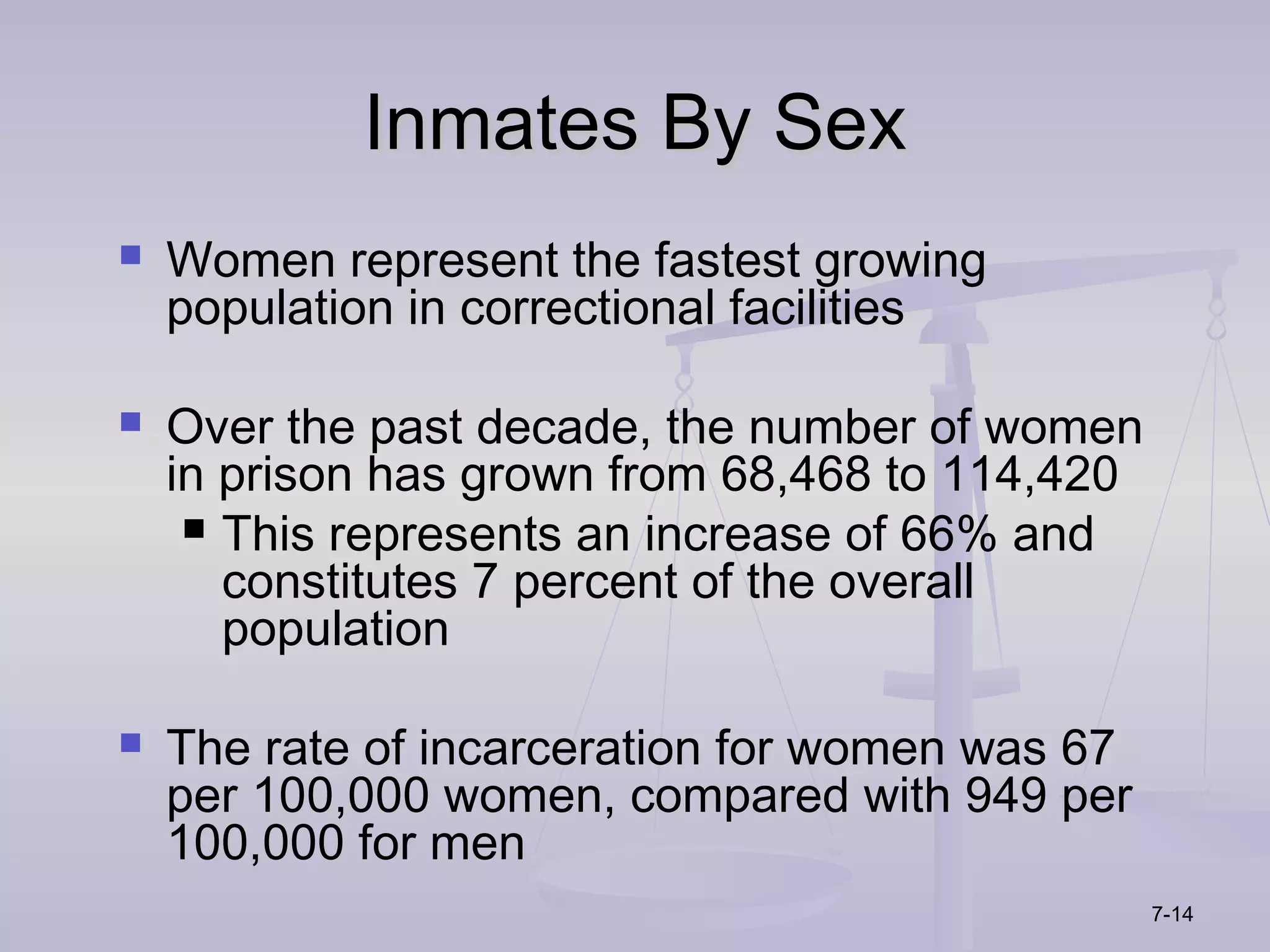 Inmates By Sex
   Women represent the fastest growing
    population in correctional facilities

   Over the past decade, the number of women
    in prison has grown from 68,468 to 114,420
      This represents an increase of 66% and
       constitutes 7 percent of the overall
       population

   The rate of incarceration for women was 67
    per 100,000 women, compared with 949 per
    100,000 for men
                                                 7-14
 