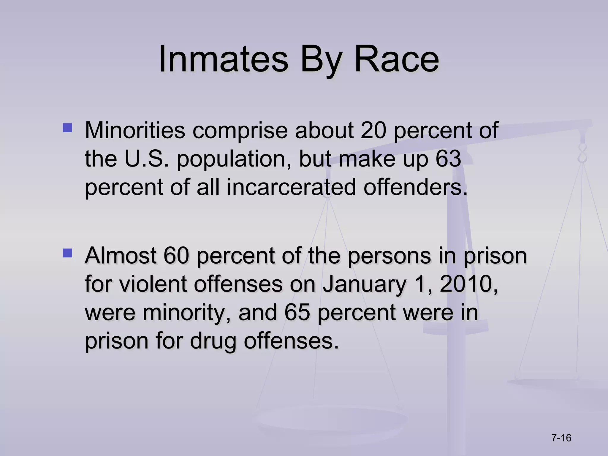Inmates By Race
   Minorities comprise about 20 percent of
    the U.S. population, but make up 63
    percent of all incarcerated offenders.

   Almost 60 percent of the persons in prison
    for violent offenses on January 1, 2010,
    were minority, and 65 percent were in
    prison for drug offenses.


                                                 7-16
 