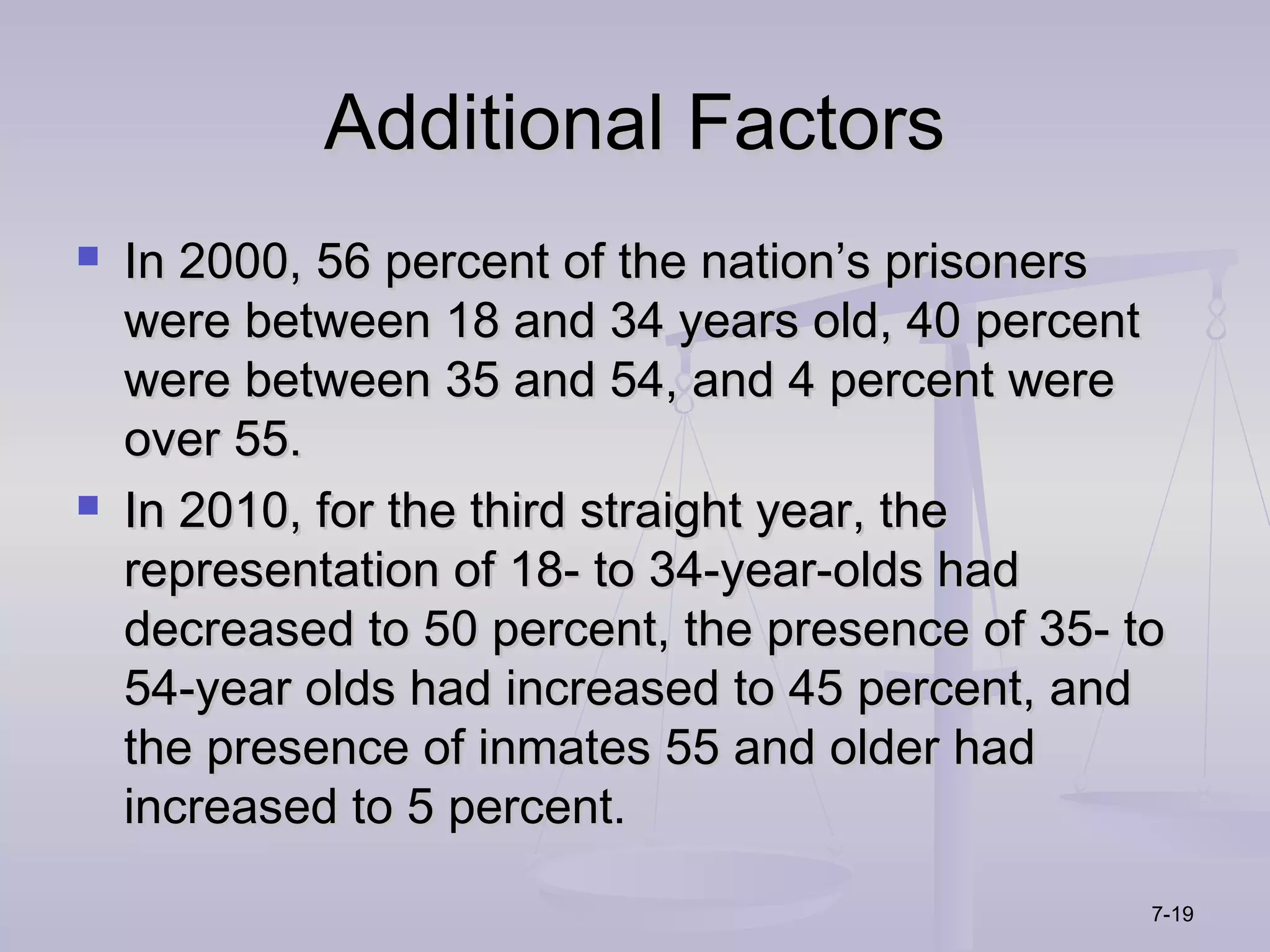 Additional Factors
   In 2000, 56 percent of the nation’s prisoners
    were between 18 and 34 years old, 40 percent
    were between 35 and 54, and 4 percent were
    over 55.
   In 2010, for the third straight year, the
    representation of 18- to 34-year-olds had
    decreased to 50 percent, the presence of 35- to
    54-year olds had increased to 45 percent, and
    the presence of inmates 55 and older had
    increased to 5 percent.
                                                  7-19
 