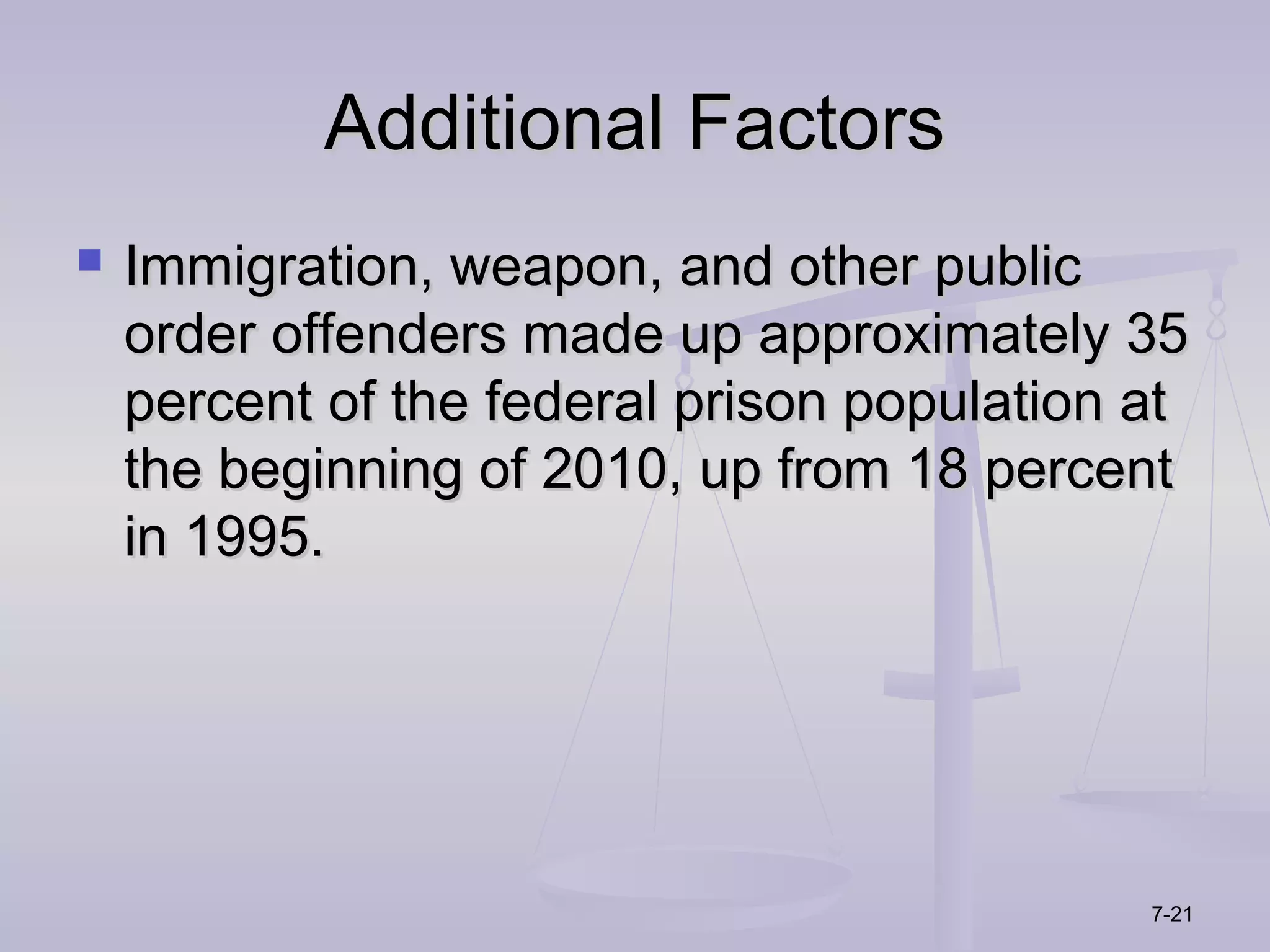 Additional Factors
   Immigration, weapon, and other public
    order offenders made up approximately 35
    percent of the federal prison population at
    the beginning of 2010, up from 18 percent
    in 1995.




                                             7-21
 