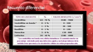 Recuento diferencial
 