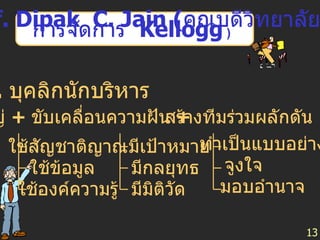 13 3.  บุคลิกนักบริหาร คิดใหญ่ฝันใหญ่  +  ขับเคลื่อนความฝัน  + สร้างทีมร่วมผลักดัน ใช้สัญชาติญาณ ใช้ข้อมูล ใช้องค์ความรู้ มีเป้าหมาย มีกลยุทธ มีมิติวัด ทำเป็นแบบอย่าง จูงใจ มอบอำนาจ Prof. Dipak  C. Jain ( คณบดีวิทยาลัย การจัดการ  Kellogg   )   