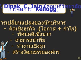 14 4.  การนำการเปลี่ยนแปลงของนักบริหาร -  คิดเชิงธุรกิจ  ( โอกาส  +  กำไร ) -  ทัศนคติเชิงบวก -  สามารถนำทีม -  ทำงานเชิงรุก -  สร้างวัฒนธรรมองค์กร Prof. Dipak  C. Jain ( คณบดีวิทยาลัย การจัดการ  Kellogg   )   