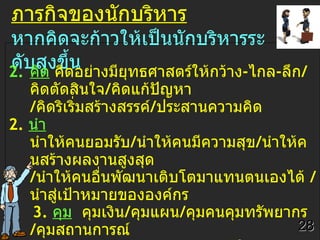 2. นักบริหารทำอะไร   ภารกิจของนักบริหาร   หากคิด จะ ก้าวให้เป็นนักบริหารระดับสูงขึ้น คิด  คิดอย่างมียุทธศาสตร์ให้กว้าง - ไกล - ลึก / คิดตัดสินใจ / คิดแก้ปัญหา  / คิดริเริ่มสร้างสรรค์ / ประสานความคิด 2.  นำ   นำให้คนยอมรับ / นำให้คนมีความสุข / นำให้คนสร้างผลงานสูงสุด  / นำให้คนอื่นพัฒนาเติบโตมาแทนตนเองได้  / นำสู่เป้าหมายขององค์กร 3.  คุม   คุมเงิน / คุมแผน / คุมคนคุมทรัพยากร  / คุมสถานการณ์ 4.  แสดง   แสดงความสามารถในงาน  / แสดงวัฒนธรรมขององค์การ  / แสดงความมั่นคงในยามวิกฤติ  / แสดงการเป็นตัวแทนต่อโลกภายนอก 28 