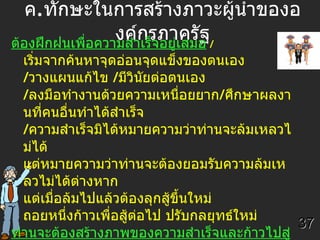 ค . ทักษะในการสร้างภาวะผู้นำขององค์กรภาครัฐ ต้องฝึกฝนเพื่อความสำเร็จอยู่เสมอ   /   เริ่มจากค้นหาจุดอ่อนจุดแข็งของตนเอง  / วางแผนแก้ไข  / มีวินัยต่อตนเอง  / ลงมือทำงานด้วยความเหนื่อยยาก / ศึกษาผลงานที่คนอื่นทำได้สำเร็จ  / ความสำเร็จมิได้หมายความว่าท่านจะล้มเหลวไม่ได้  แต่หมายความว่าท่านจะต้องยอมรับความล้มเหลวไม่ได้ต่างหาก แต่เมื่อล้มไปแล้วต้องลุกสู้ขึ้นใหม่  ถอยหนึ่งก้าวเพื่อสู้ต่อไป ปรับกลยุทธ์ใหม่ ท่านจะต้องสร้างภาพของความสำเร็จและก้าวไปสู่ความสำเร็จ   / ทำงานหนัก  / ใช้สติปัญญา  / ความสำเร็จอยู่ที่โอกาส  ต้องสร้างโอกาสมิใช่รอโอกาส / รับผิดชอบต่อการกระทำและความผิดพลาดของตนเองเสมอ   / ปรับตัวได้เร็ว  ทันเหตุการณ์   / ต้องเติมพลังกายพลังใจมีชีวิตกระปรี้กระเปร่า 37 