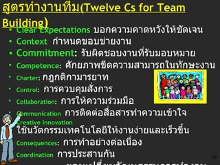 สูตร ทำงานทีม (Twelve Cs for Team Building ) Clear Expectations   บอกความคาดหวังให้ชัดเจน Context   กำหนดขอบข่ายงาน   Commitment :   รับผิดชอบงานที่รับมอบหมาย Competence :  ศักยภาพขีดความสามารถในทักษะงาน Charter :   กฎกติกามารยาท Control :  การควบคุมสั่งการ Collaboration :  การให้ความร่วมมือ Communication   การติดต่อสื่อสารทำความเข้าใจ Creative Innovation   ใช้นวัตกรรมเทคโนโลยีให้งานง่ายและเร็วขึ้น Consequences :  การทำอย่างต่อเนื่อง Coordination  การประสานกัน Cultural Change   ยอมเปลี่ยนวัฒนธรรมการทำงาน 59 