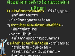 ตัวอย่างการ สร้างวัฒนธรรมสถานศึกษา สร้างวัฒนธรรมองค์กร   –  มีจิตวิญญาณ   - ผูกพันต่อคุณภาพ  -   มีสำนึกต่อลูกค้าและสังคม 2)  บำรุงปรุงแต่งองค์กรแบบสิ่งมีชีวิต  –  เน้นการมีส่วนร่วม -  ทำงานเป็นทีม  –  สนใจความต้องการของบุคลากร 3)  ผลักดันองค์กรให้เกิดวินัย   -  มีวินัยตนเอง กระตือรือร้น   -  รับฟังผู้อื่น  -  สร้างฝันร่วมกัน  -  เรียนรู้ร่วมกัน  –  คิดเป็นระบบภาพรวม 4)  ขับเคลื่อนองค์กรให้เรียนรู้ต่อเนื่อง   -  เรียนรู้โดยการปฏิบัติ  -  มีมาตรฐานเปรียบเทียบ  -  ยินดีให้ผู้อื่นฝึกสอน  -  ฝึกเป็นพี่เลี้ยงให้ผู้อื่น  - มีแฟ้มงาน เพื่อ พัฒนา  
