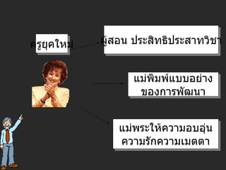 ผู้สอน ประสิทธิประสาทวิชา แม่พิมพ์แบบอย่าง ของการพัฒนา แม่พระให้ความอบอุ่น ความรักความเมตตา ครูยุคใหม่ 