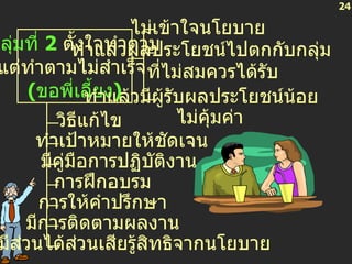 24 ที่ไม่สมควรได้รับ ทำแล้วผลประโยชน์ไปตกกับกลุ่ม กลุ่มที่  2   ตั้งใจทำตาม แต่ทำตามไม่สำเร็จ  ( ขอพี่เลี้ยง ) ไม่เข้าใจนโยบาย ทำแล้วมีผู้รับผลประโยชน์น้อย วิธีแก้ไข ไม่คุ้มค่า ทำเป้าหมายให้ชัดเจน มีคู่มือการปฏิบัติงาน การฝึกอบรม การให้คำปรึกษา มีการติดตามผลงาน การให้ผู้มีส่วนได้ส่วนเสียรู้สิทธิจากนโยบาย 